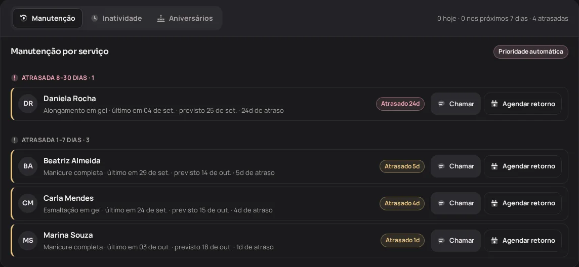 Lista de retornos de manutenção em ordem de prioridade, com dias de atraso